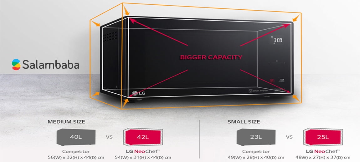 Compact_Size