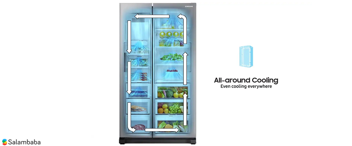 سیستم خنک کننده All-Around Cooling